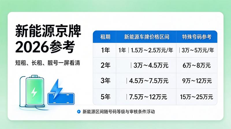 北京车牌指标流转规范